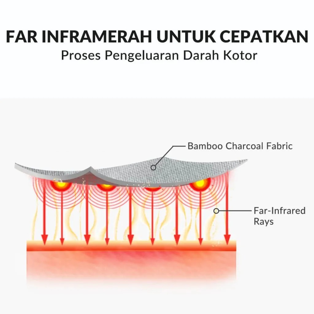 Far Inframerah Cepatkan Pengeluaran Darah Kotor